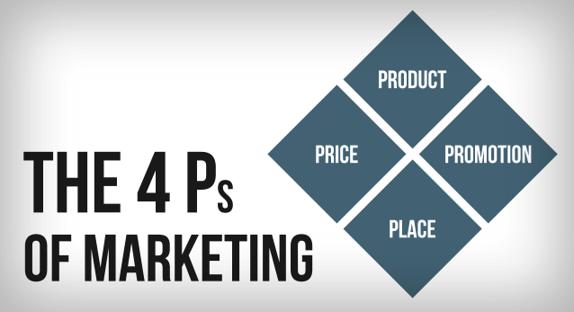 The-Four-Ps-of-Marketing